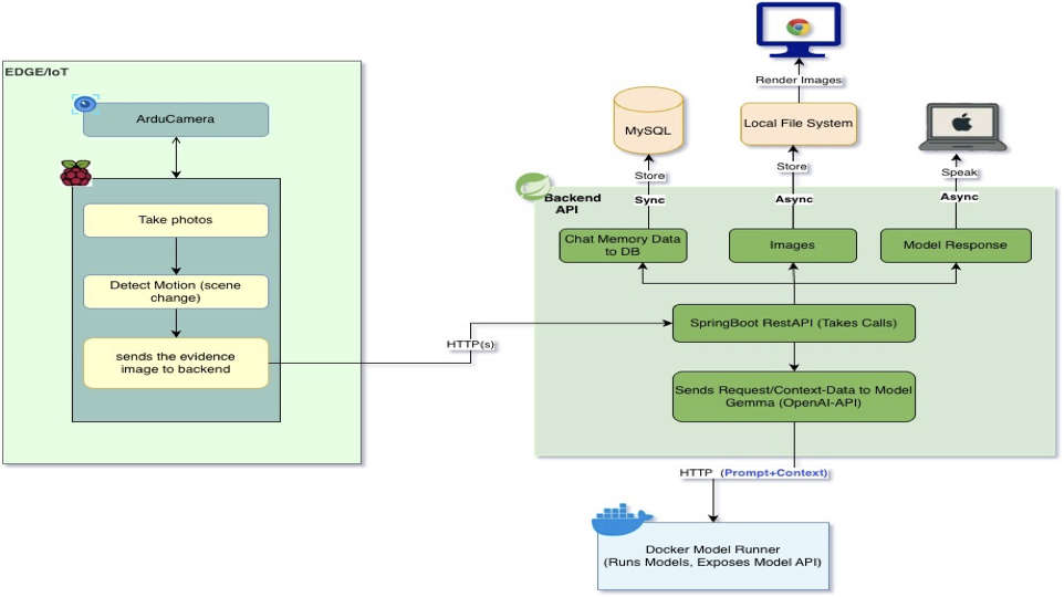GizmoGuard Architecture